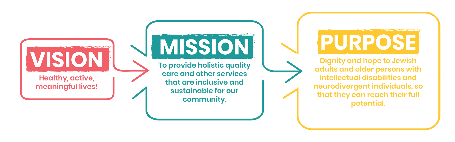 Glendalehome-vision-and-mission